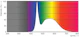 philips Led-valoputki master ledtube 1200mm un uo 16w 865 t8 rot