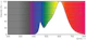 philips Led-lamppu corepro mr16 nd 2.8-20w gu5.3 827 36d