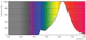 philips Led-lamppu a160 nd 6-25w e27 2000k gold