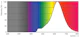 philips Led-lamppu g200 nd 5-25w e27 2000k gold