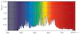 philips Monimetallilamppu mastercolour cdm-e mw eco 230w/842 e40