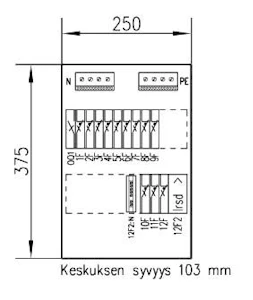 utu Ryhmäkeskus pinta pointer 1p3412 35a ip30 ps