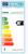 osram Led-moduuli lf06s-854-p linflex sp-p53w24v